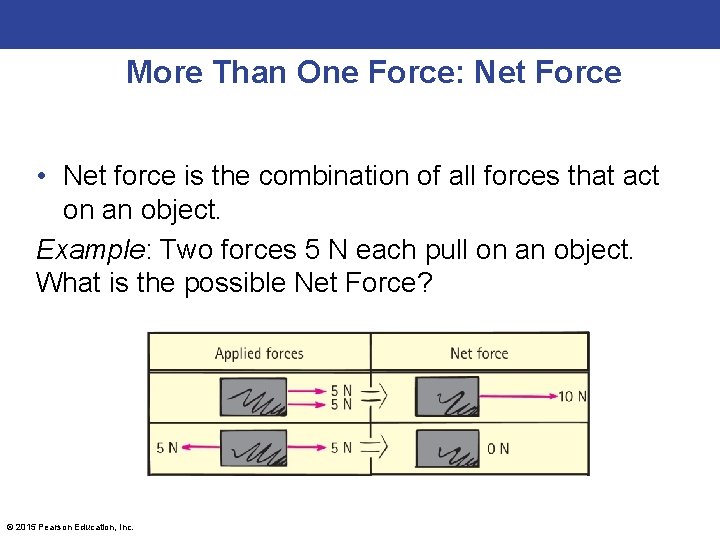 More Than One Force: Net Force • Net force is the combination of all