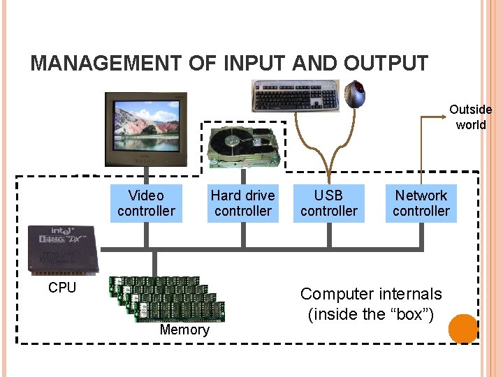 MANAGEMENT OF INPUT AND OUTPUT Outside world Video controller CPU Memory Hard drive controller MANAGEMENT OF INPUT AND OUTPUT Outside world Video controller CPU Memory Hard drive controller