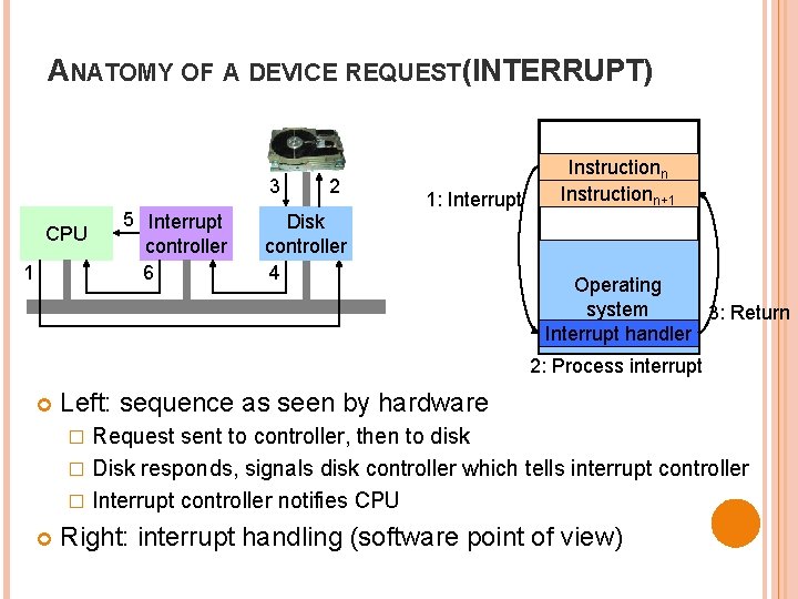 ANATOMY OF A DEVICE REQUEST (INTERRUPT) 3 CPU 1 5 Interrupt controller 6 2 ANATOMY OF A DEVICE REQUEST (INTERRUPT) 3 CPU 1 5 Interrupt controller 6 2