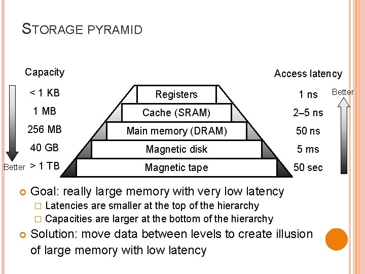 STORAGE PYRAMID Capacity Better Access latency < 1 KB Registers 1 ns 1 MB STORAGE PYRAMID Capacity Better Access latency < 1 KB Registers 1 ns 1 MB