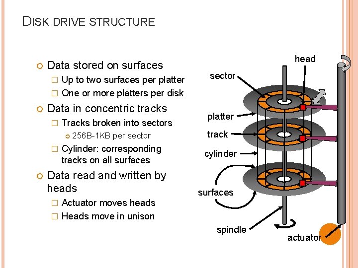 DISK DRIVE STRUCTURE Data stored on surfaces Up to two surfaces per platter � DISK DRIVE STRUCTURE Data stored on surfaces Up to two surfaces per platter �