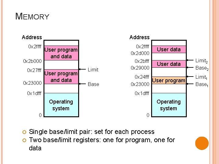 MEMORY Address 0 x 2 ffff 0 x 2 b 000 0 x 27 MEMORY Address 0 x 2 ffff 0 x 2 b 000 0 x 27