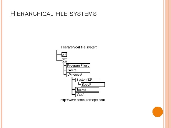 HIERARCHICAL FILE SYSTEMS HIERARCHICAL FILE SYSTEMS