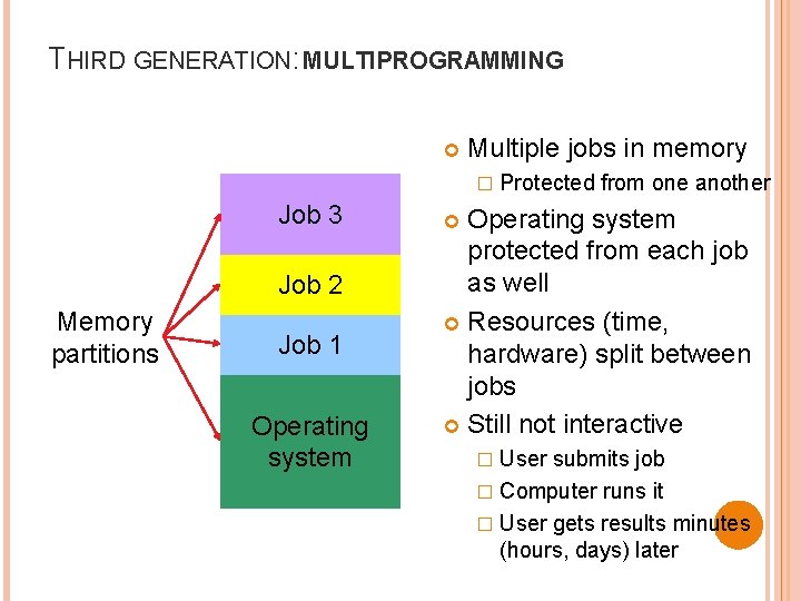 THIRD GENERATION: MULTIPROGRAMMING Multiple jobs in memory � Job 3 Job 2 Memory partitions THIRD GENERATION: MULTIPROGRAMMING Multiple jobs in memory � Job 3 Job 2 Memory partitions