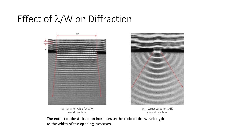 Effect of /W on Diffraction The extent of the diffraction increases as the ratio