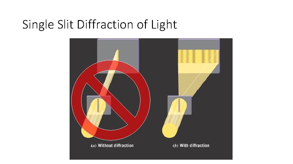 Single Slit Diffraction of Light 