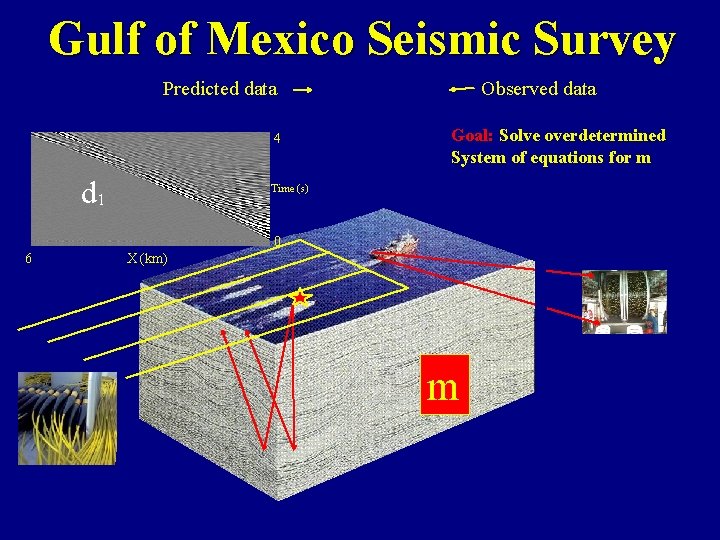 Gulf of Mexico Seismic Survey Predicted data 4 d 1 Time (s) L 1