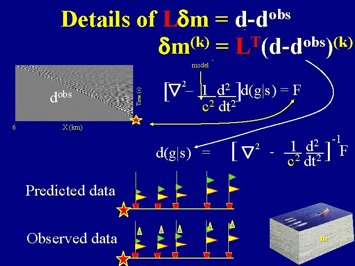 Details of Ldm = (k) T obs (k) dm = L (d-d ) obs