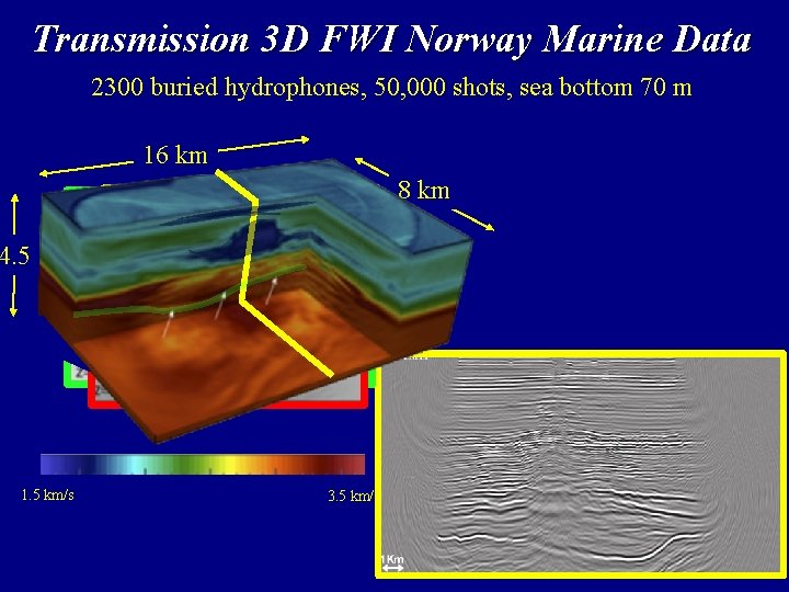 Transmission 3 D FWI Norway Marine Data 2300 buried hydrophones, 50, 000 shots, sea