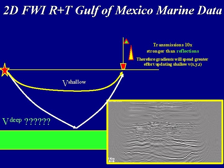 2 Transmission D FWI R+T 3 D Gulf of Mexico Marine. Data FWI Norway