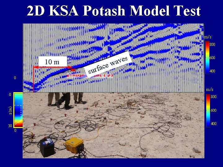 2 D KSA Potash Model Test True Model 0 30 0 60 x(m) z