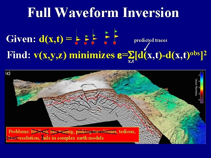 Full Waveform Inversion predicted traces Given: d(x, t) = Find: v(x, y, z) minimizes