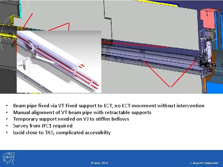  • • • Beam pipe fixed via VT Fixed support to ECT, no