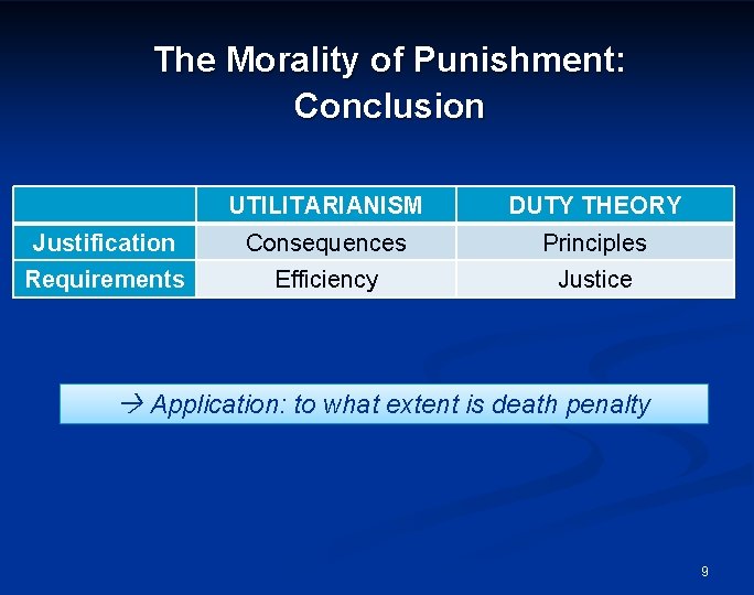 The Morality of Punishment: Conclusion UTILITARIANISM DUTY THEORY Justification Consequences Principles Requirements Efficiency Justice