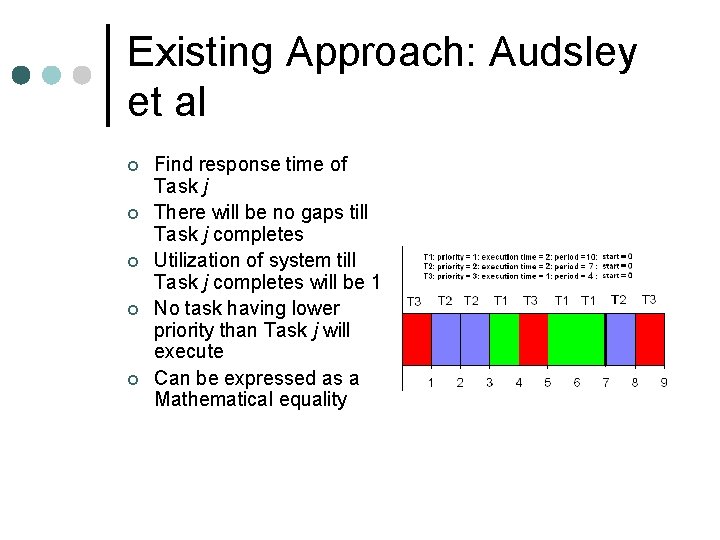 Existing Approach: Audsley et al ¢ ¢ ¢ Find response time of Task j