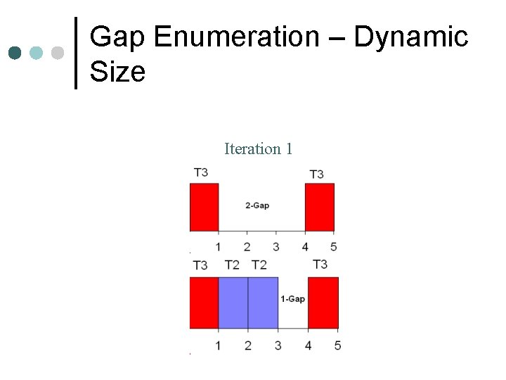 Gap Enumeration – Dynamic Size Iteration 1 