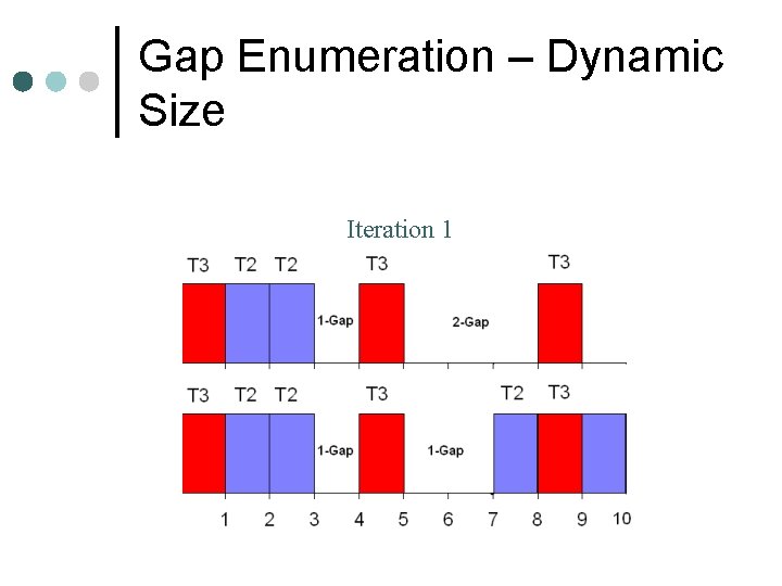 Gap Enumeration – Dynamic Size Iteration 1 