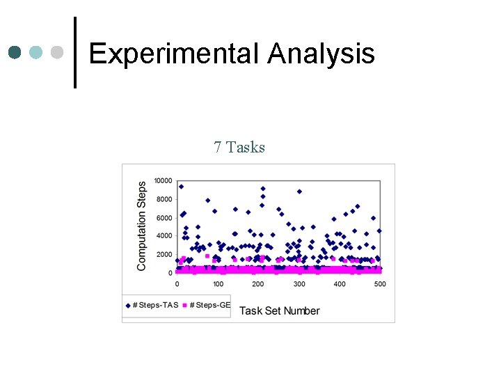 Experimental Analysis 7 Tasks 