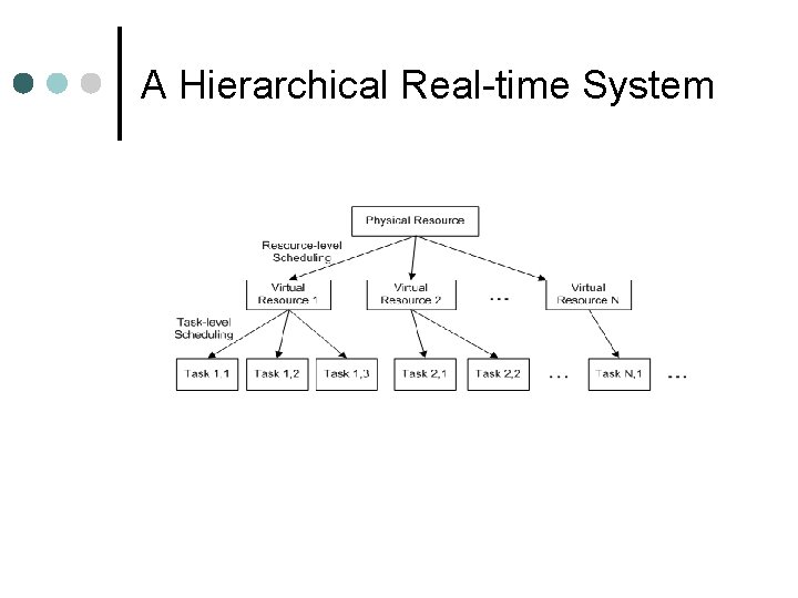 A Hierarchical Real-time System 