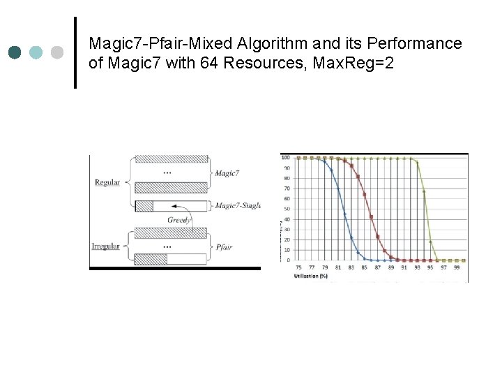 Magic 7 -Pfair-Mixed Algorithm and its Performance of Magic 7 with 64 Resources, Max.