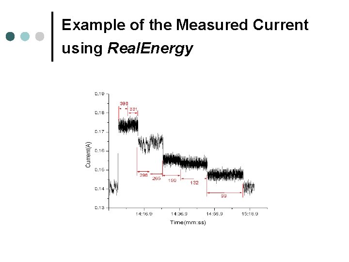 Example of the Measured Current using Real. Energy 