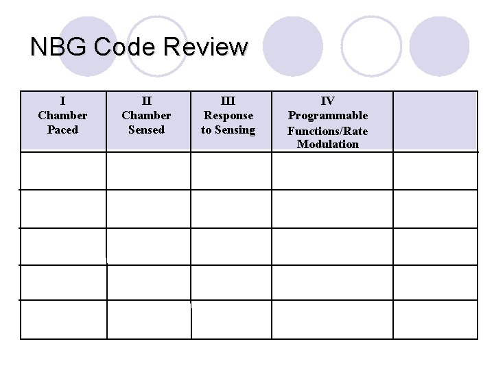 NBG Code Review I Chamber Paced II Chamber Sensed III Response to Sensing V: