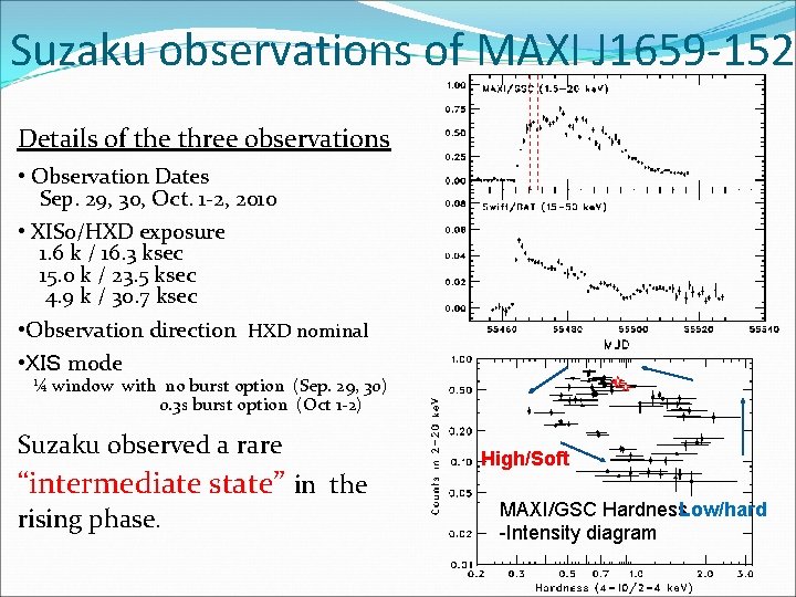 Suzaku observations of MAXI J 1659 -152 Details of the three observations • Observation