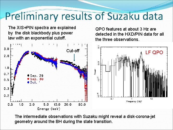 Preliminary results of Suzaku data The XIS+PIN spectra are explained by the disk blackbody