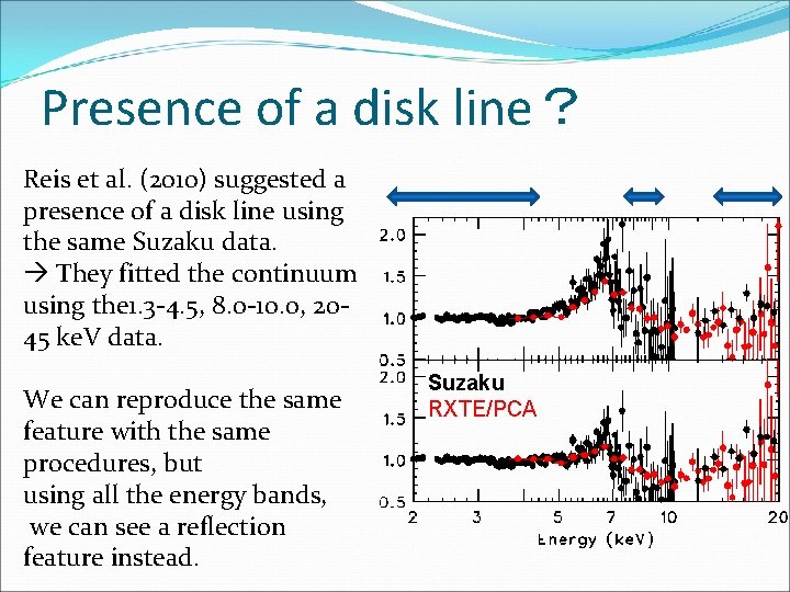 Presence of a disk line？ Reis et al. (2010) suggested a presence of a