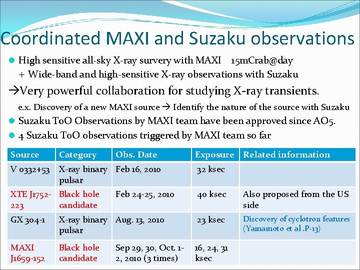 Coordinated MAXI and Suzaku observations l High sensitive all-sky X-ray survery with MAXI　15 m.