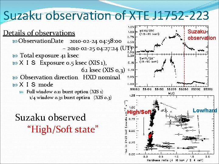 Suzaku observation of XTE J 1752 -223 Details of observations Suzaku observation Observation. Date　2010