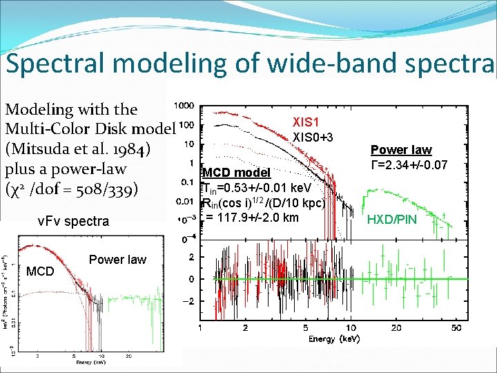 Spectral modeling of wide-band spectra Modeling with the Multi-Color Disk model (Mitsuda et al.