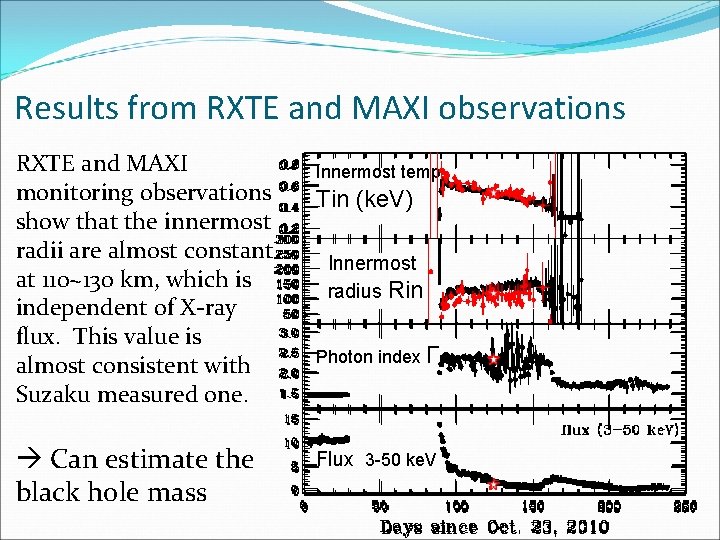 Results from RXTE and MAXI observations RXTE and MAXI monitoring observations show that the