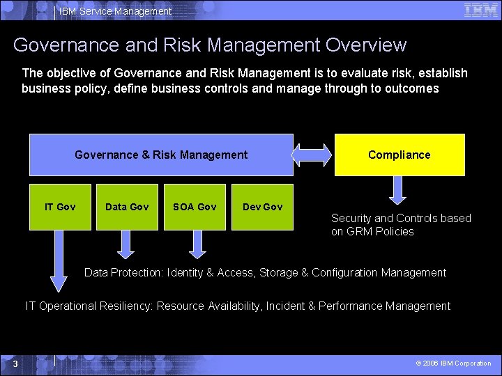 IBM Service Management Governance and Risk Management Overview The objective of Governance and Risk