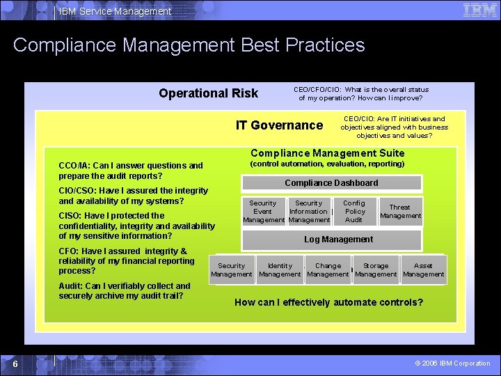 IBM Service Management Compliance Management Best Practices Operational Risk CEO/CFO/CIO: What is the overall