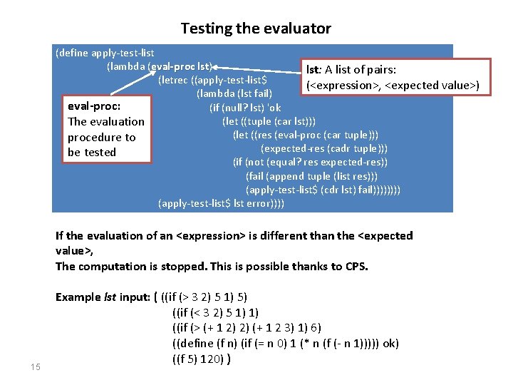 Testing the evaluator (define apply-test-list (lambda (eval-proc lst) lst: A list of pairs: (letrec