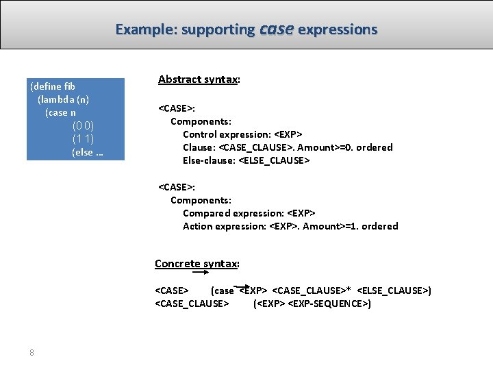 Example: supporting case expressions (define fib (lambda (n) (case n (0 0) (1 1)