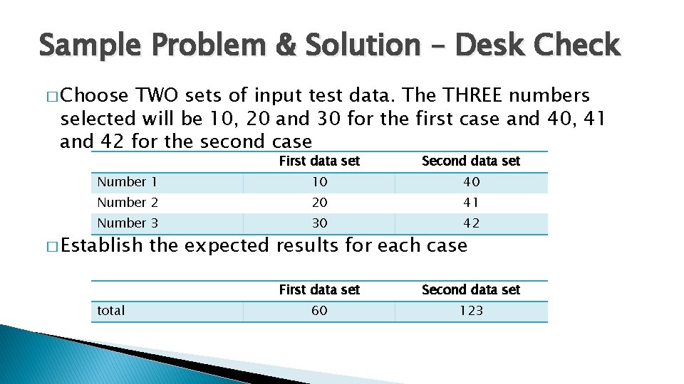 Sample Problem & Solution – Desk Check � Choose TWO sets of input test