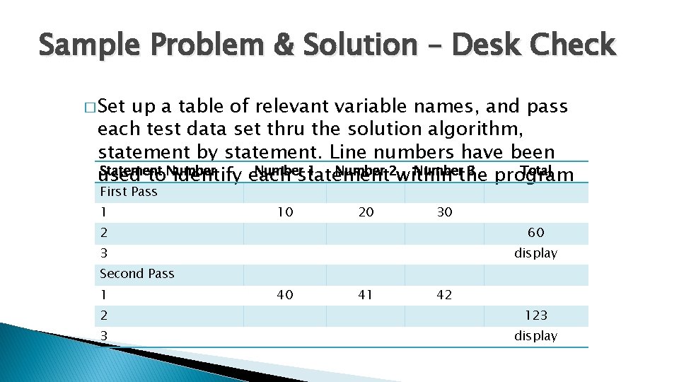 Sample Problem & Solution – Desk Check � Set up a table of relevant