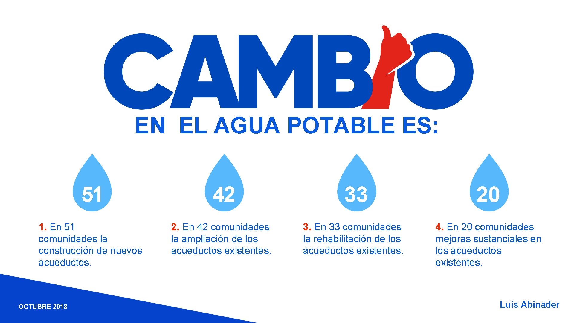 EN EL AGUA POTABLE ES: 51 42 33 20 1. En 51 comunidades la