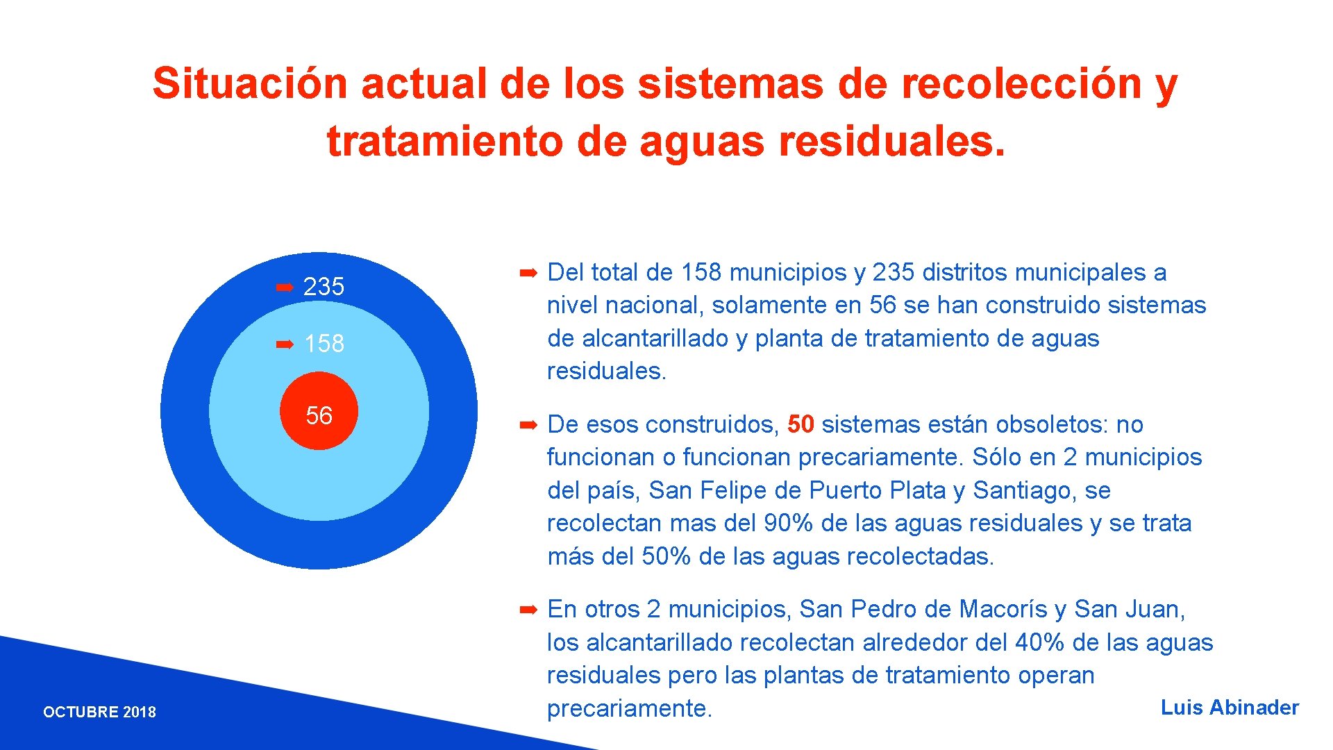 Situación actual de los sistemas de recolección y tratamiento de aguas residuales. ➡ 235