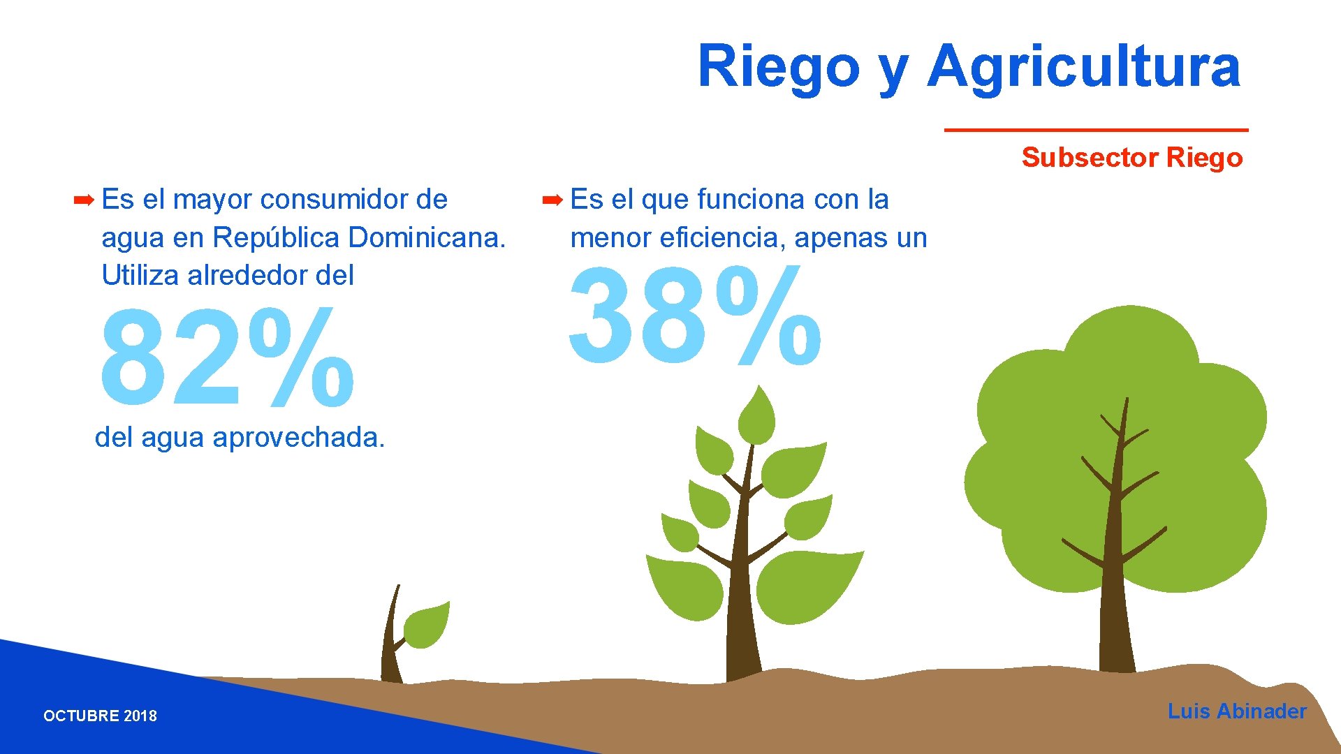 Riego y Agricultura Subsector Riego ➡ Es el mayor consumidor de agua en República