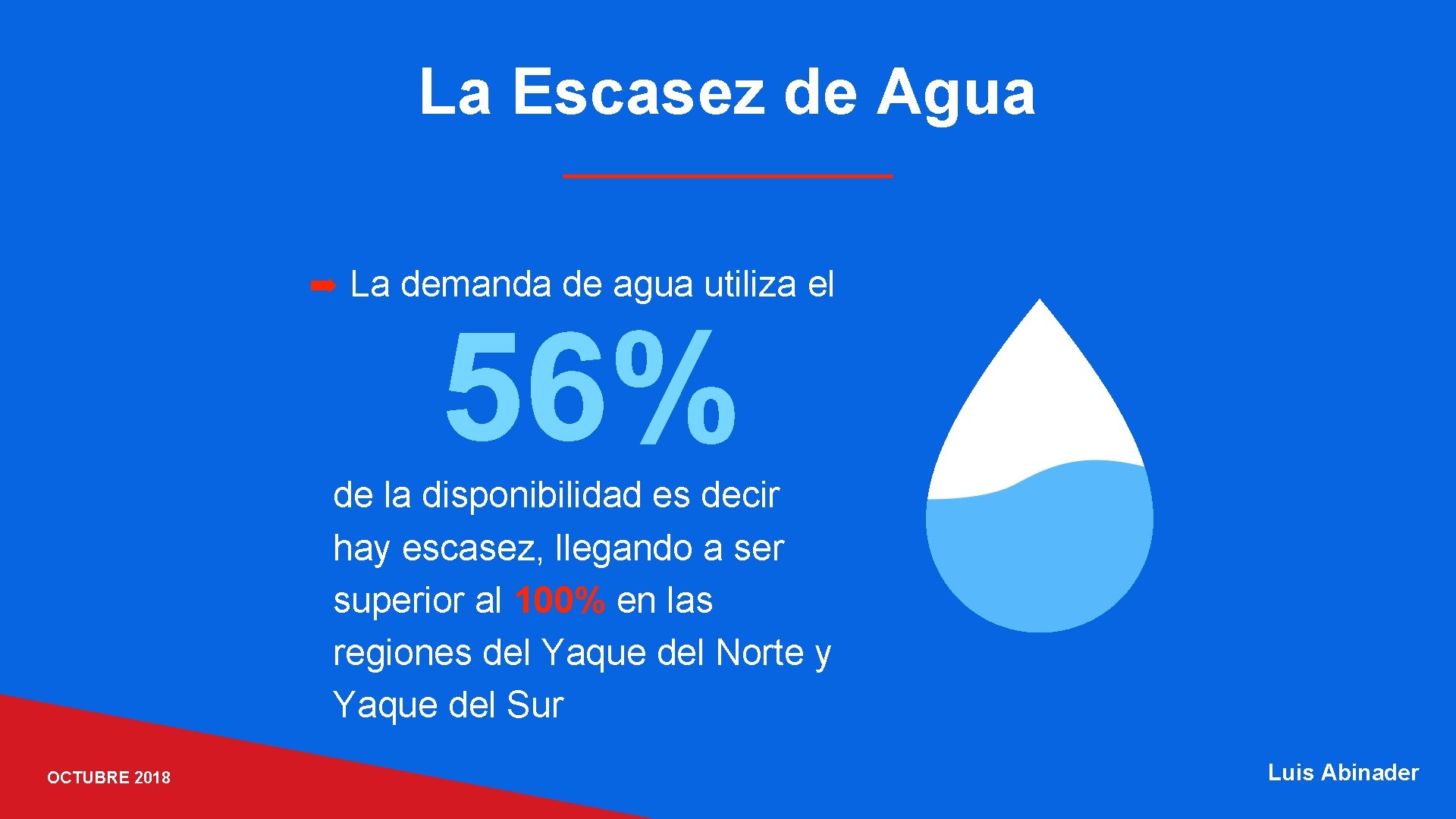 La Escasez de Agua ➡ La demanda de agua utiliza el 56% de la