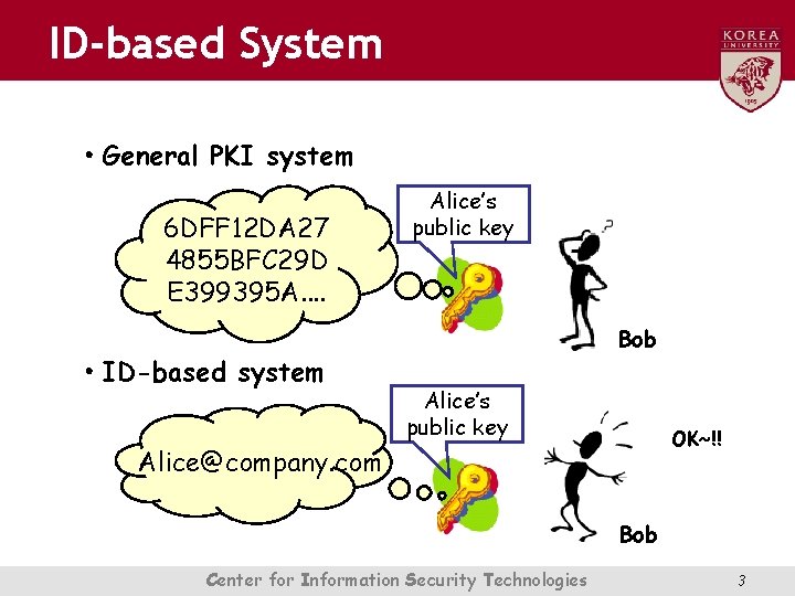 IDbased Authenticated Key Exchange for Low Power Mobile