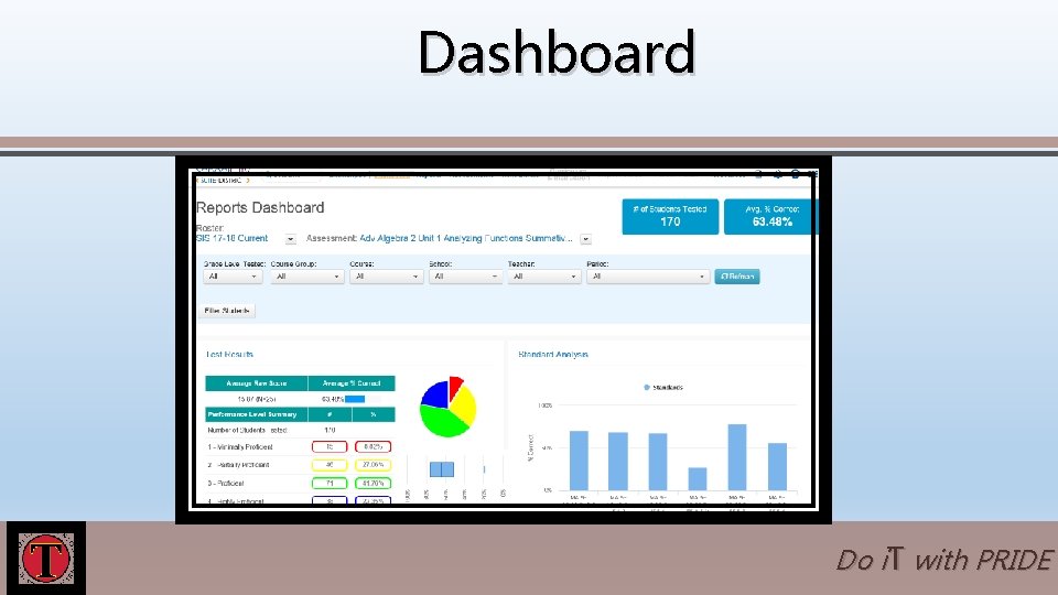 Dashboard Do i. T with PRIDE 