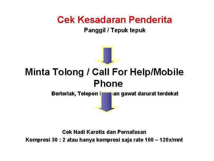 Cek Kesadaran Penderita Panggil / Tepuk tepuk Minta Tolong / Call For Help/Mobile Phone