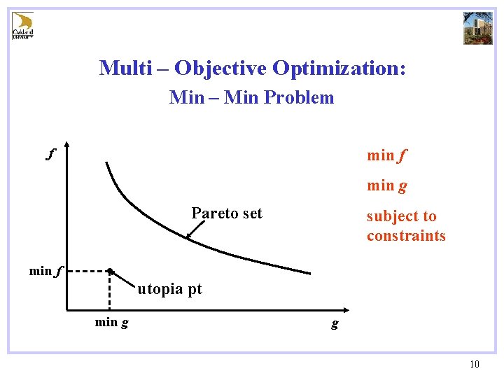 Multi – Objective Optimization: Min – Min Problem f min g Pareto set subject