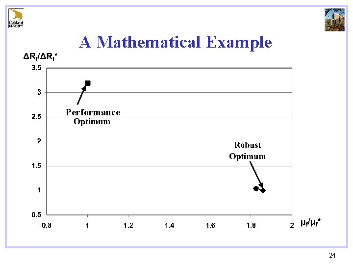 A Mathematical Example Performance 24 