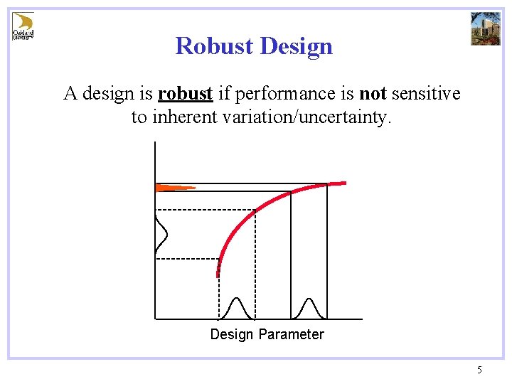 Robust Design A design is robust if performance is not sensitive to inherent variation/uncertainty.