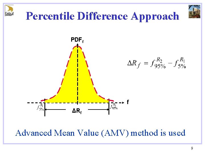 Percentile Difference Approach PDFf f ΔRf Advanced Mean Value (AMV) method is used 9
